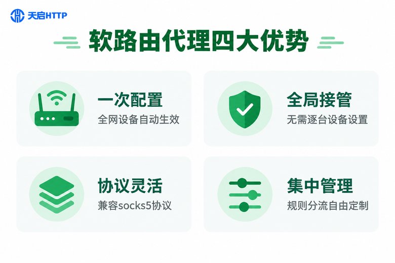 软路由SOCKS5代理四大优势信息图