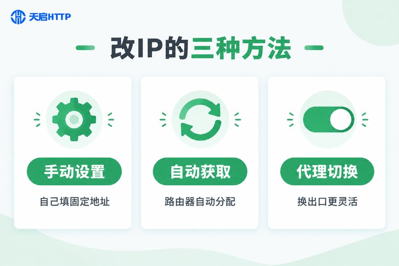 Mac修改IP地址的三种方法对比图
