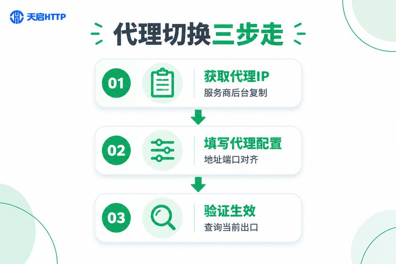 Mac通过代理服务器切换出口IP步骤图