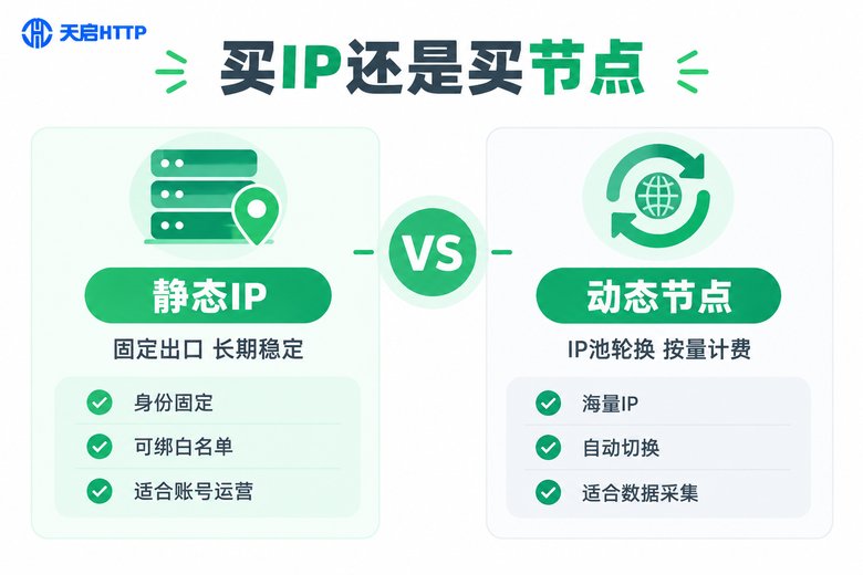 静态IP与动态节点方案对比图