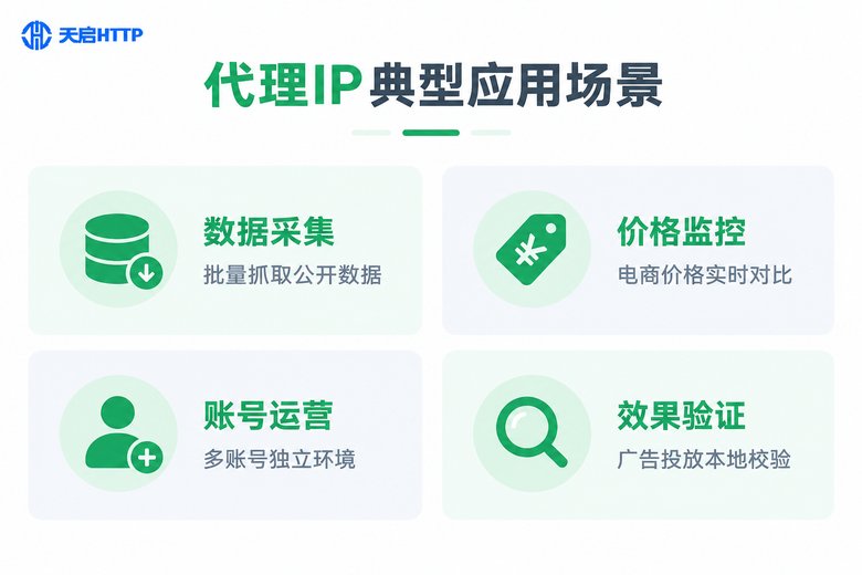 代理IP四大应用场景信息图