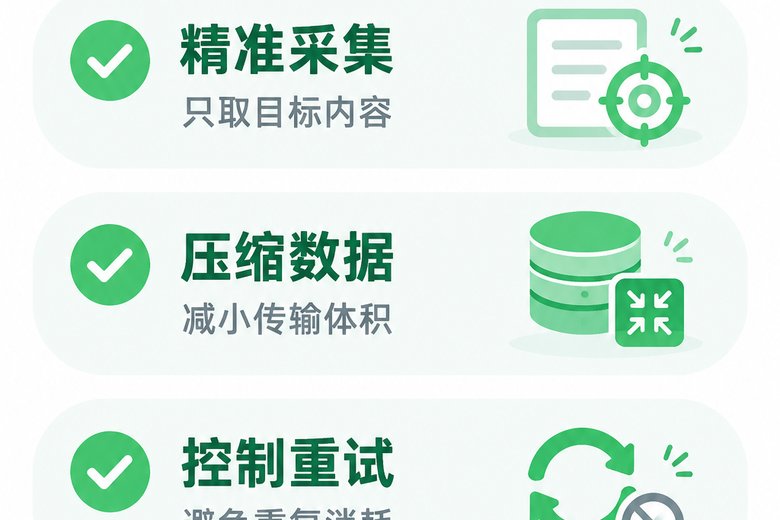 节省代理IP流量费用的技巧清单信息图