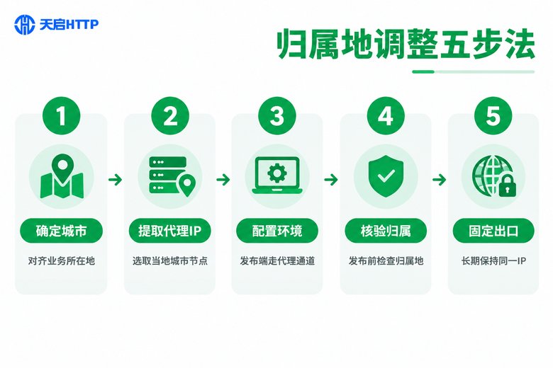 公众号归属地调整五步操作法信息图