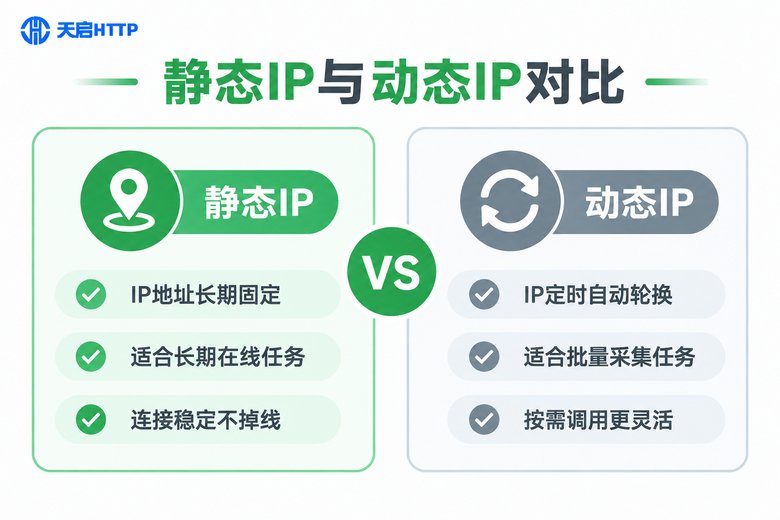 上海静态IP与动态IP对比信息图