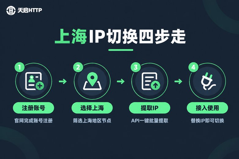 上海IP切换操作四步流程图