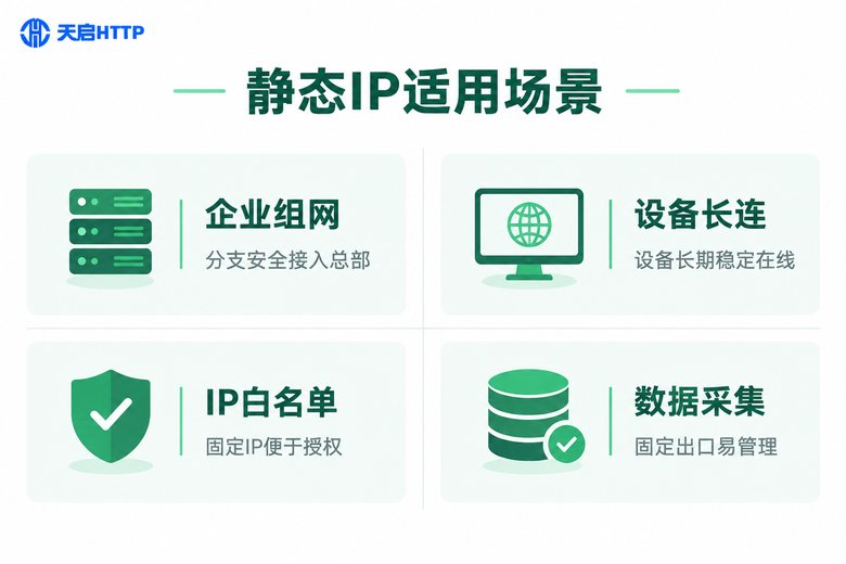 L2TP静态IP四大适用场景信息图