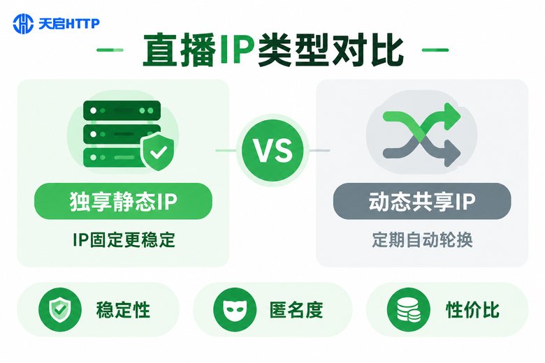 直播IP类型对比信息图