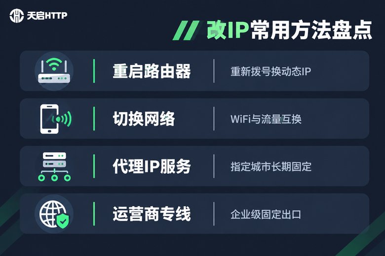 英雄联盟手游改IP常用方法对比信息图