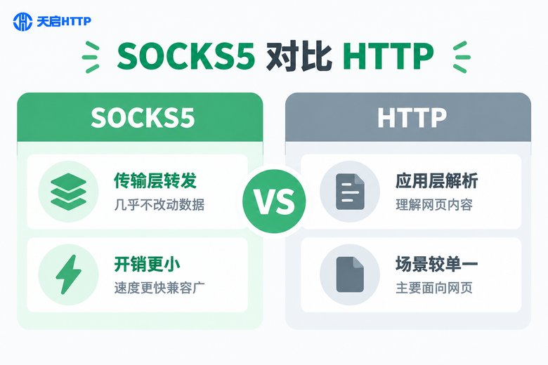 SOCKS5与HTTP代理对比信息图