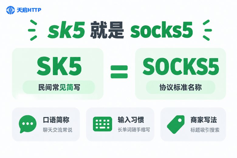 sk5与socks5关系解读信息图