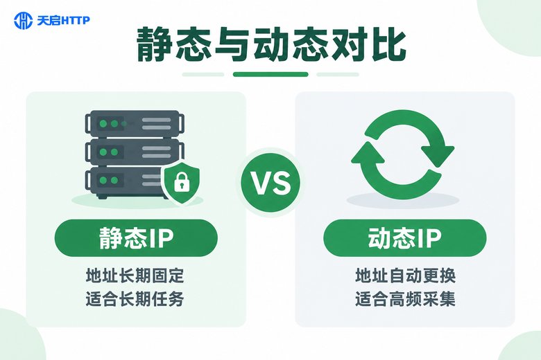 静态IP与动态IP核心差异对比图