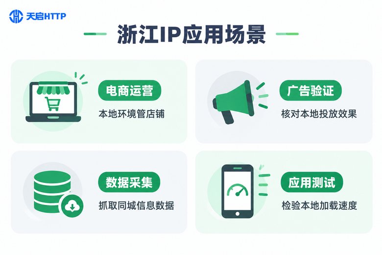浙江IP代理四大应用场景信息图