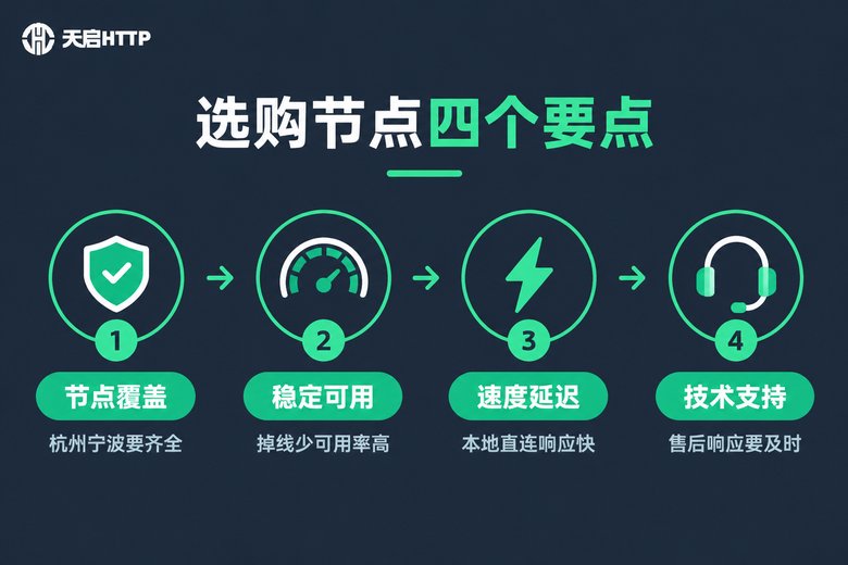 选购浙江IP节点四大要点流程图