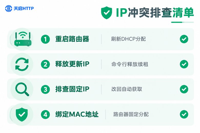 内网IP冲突排查清单信息图