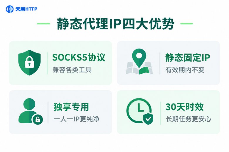 静态代理IP四大优势信息图:SOCKS5协议、静态固定、独享专用、30天时效