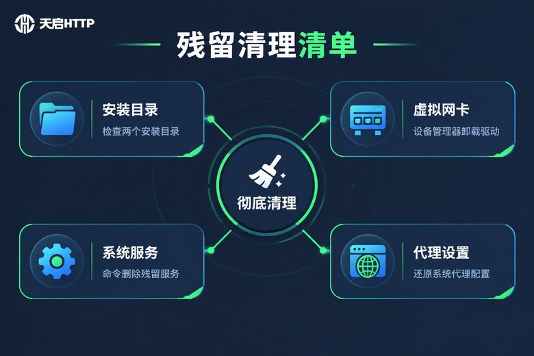 IP修改器残留文件与驱动清理清单