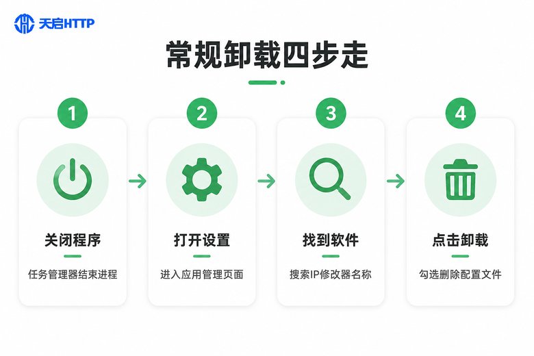 IP地址修改器常规卸载四步流程图