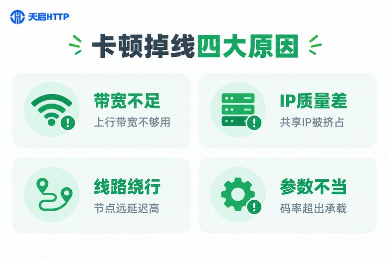 直播卡顿掉线四大原因信息图