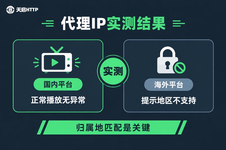 代理IP解锁实测结果对比图