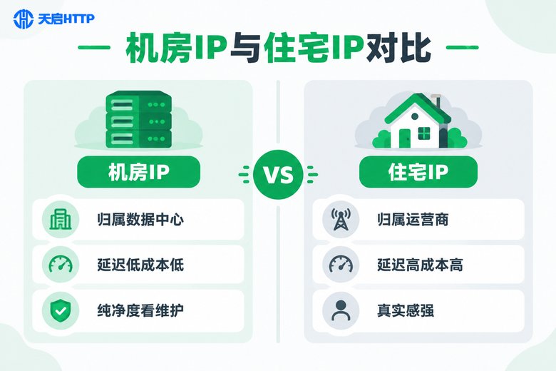 机房IP与住宅IP核心差异对比图