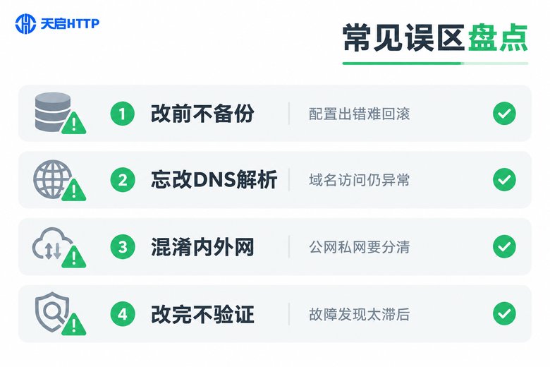 修改服务器IP常见误区盘点信息图