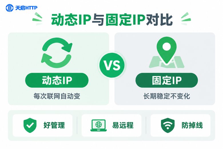 动态IP与固定IP对比信息图
