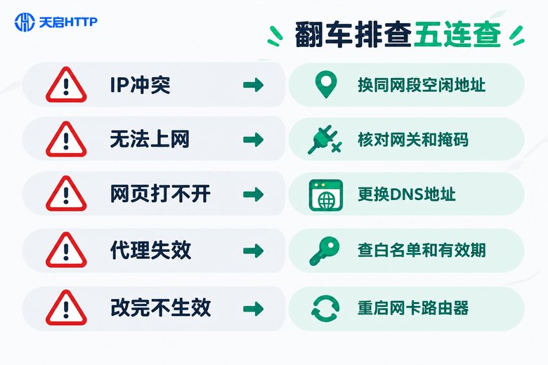 本机IP修改翻车排查清单信息图