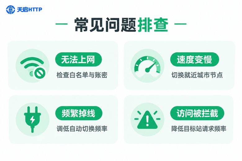 一键IP转换器常见问题排查四宫格信息图