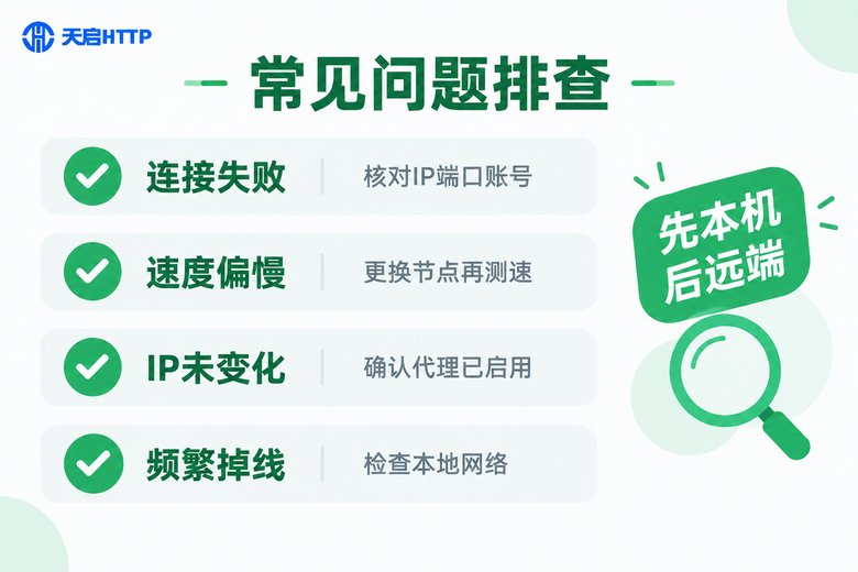 SOCKS代理常见问题排查清单信息图