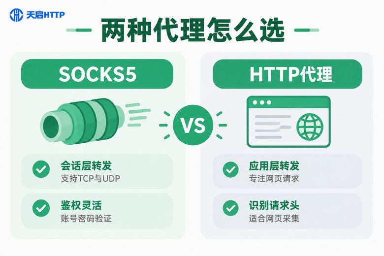 SOCKS5与HTTP代理特点对比信息图