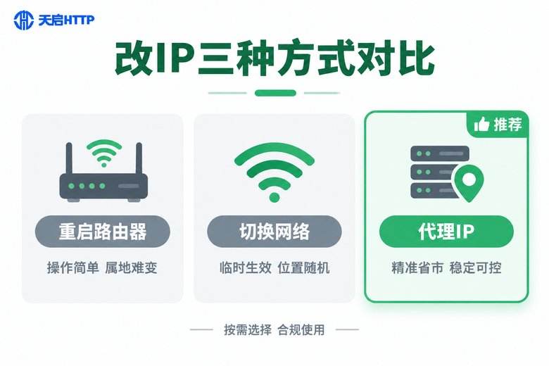 改微信IP三种方式对比信息图