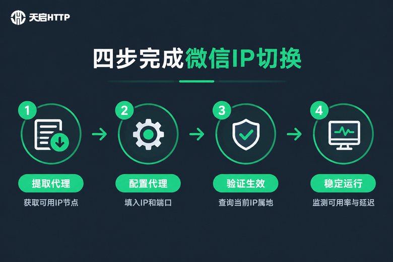 代理IP切换微信属地四步教程信息图