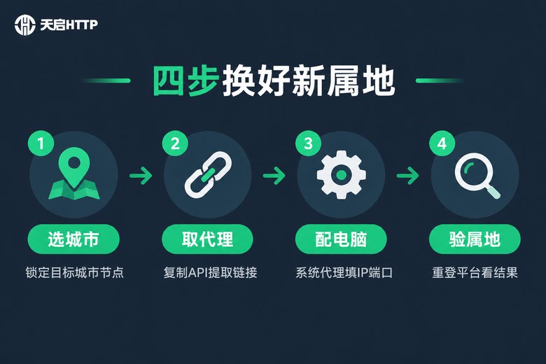 四步完成电脑改定位IP配置流程图