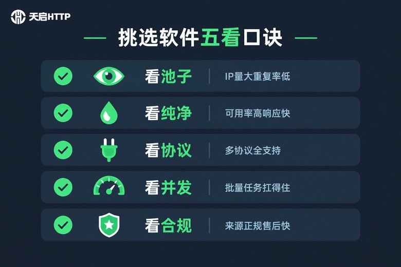 挑选代理IP软件的五看口诀清单图