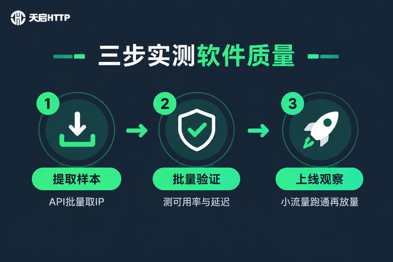 三步实测代理IP软件质量流程图