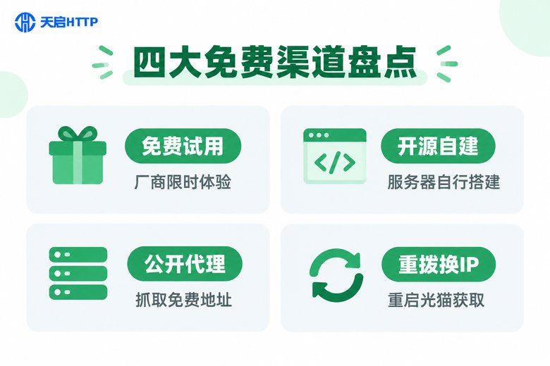 2026年IP修改软件四大免费渠道盘点