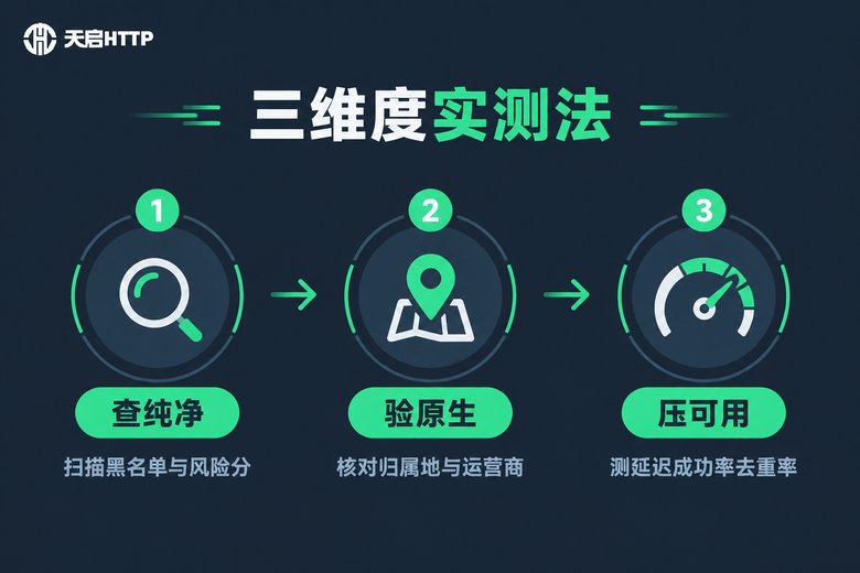 三维度实测法:查纯净、验原生、压可用