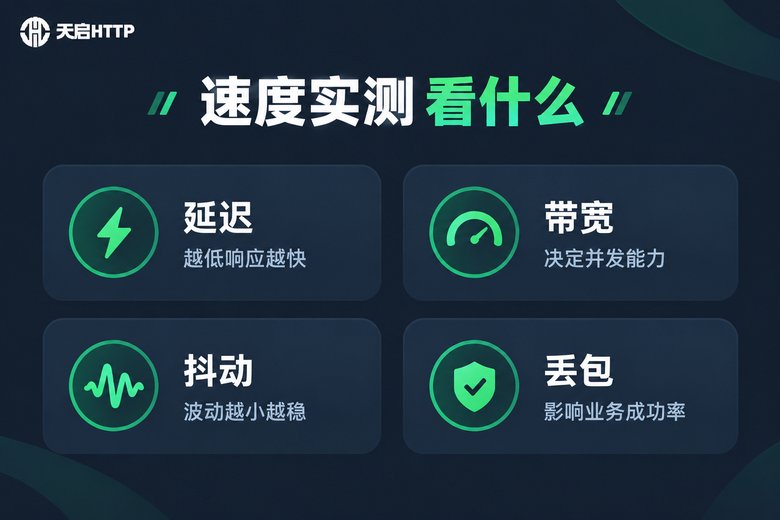 静态IP速度实测指标信息图