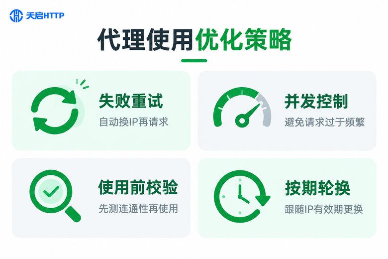 代理IP使用优化策略图