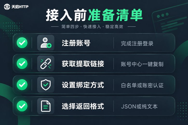 代理API接入前准备清单