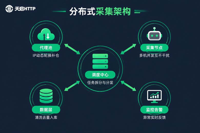 分布式代理IP采集架构图