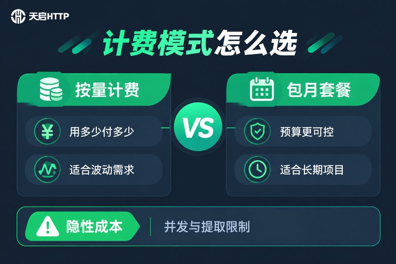 代理IP按量计费与包月套餐对比信息图