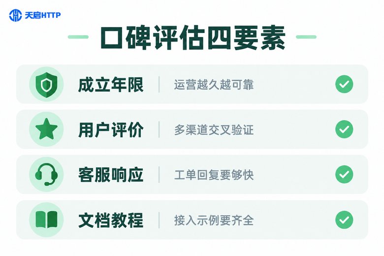 代理IP服务商口碑评估四要素信息图