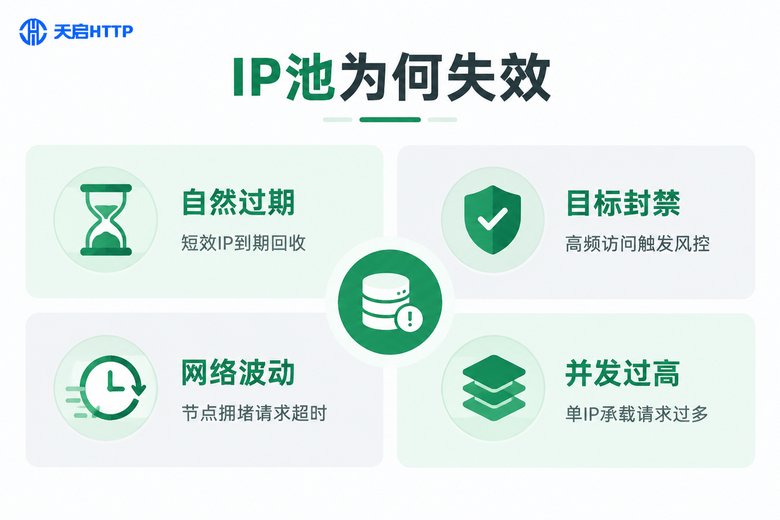 短效代理IP池失效原因信息图