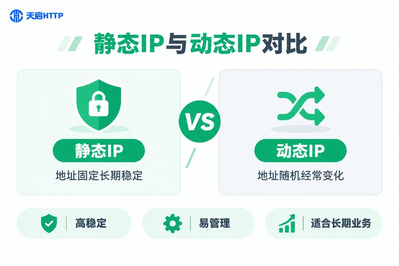 静态IP与动态IP对比信息图