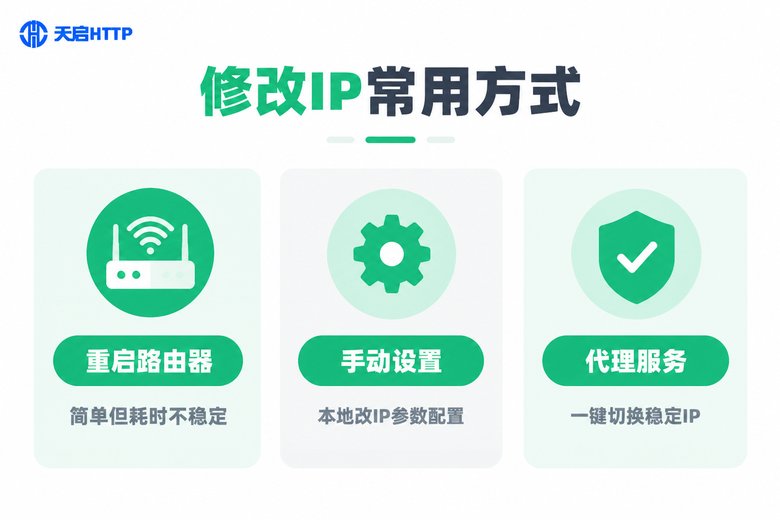 Win11修改IP的三种常用方式对比图