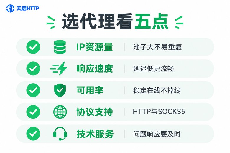挑选代理IP服务的五个考察维度清单图