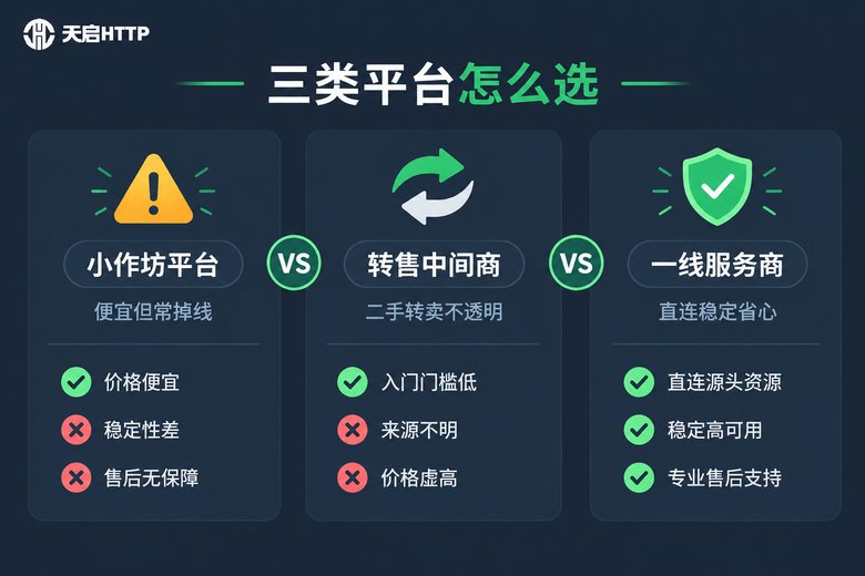 三类代理IP平台优缺点对比信息图