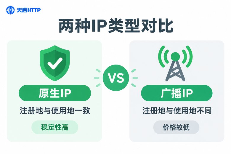 原生IP与广播IP核心区别对比图
