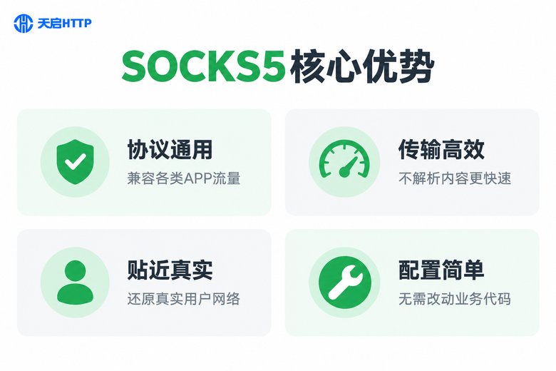 SOCKS5代理在APP测试中的四大核心优势信息图